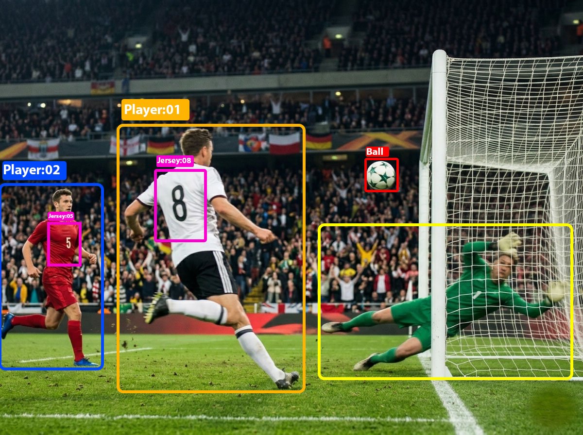 AI football jersey number recognition OCR identifying player 10 on the pitch