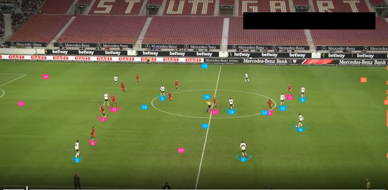 Football Intelligence System