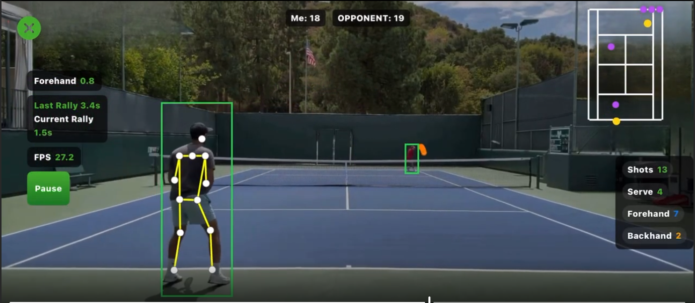 Tennis Match Analytics