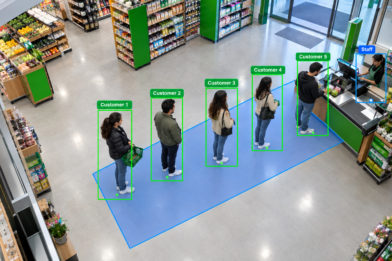 CCTV view of a grocery checkout with AI bounding boxes around shoppers and the queue zone highlighted