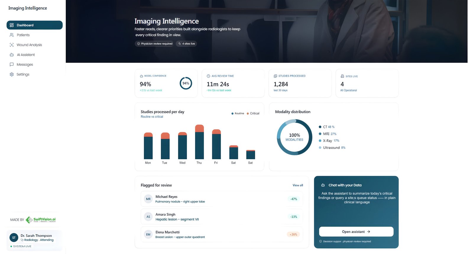 Clinical healthcare AI platform for patient fall detection and hospital workflow analytics