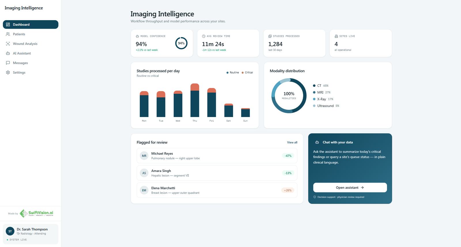 Clinical healthcare AI platform for patient fall detection and hospital workflow analytics