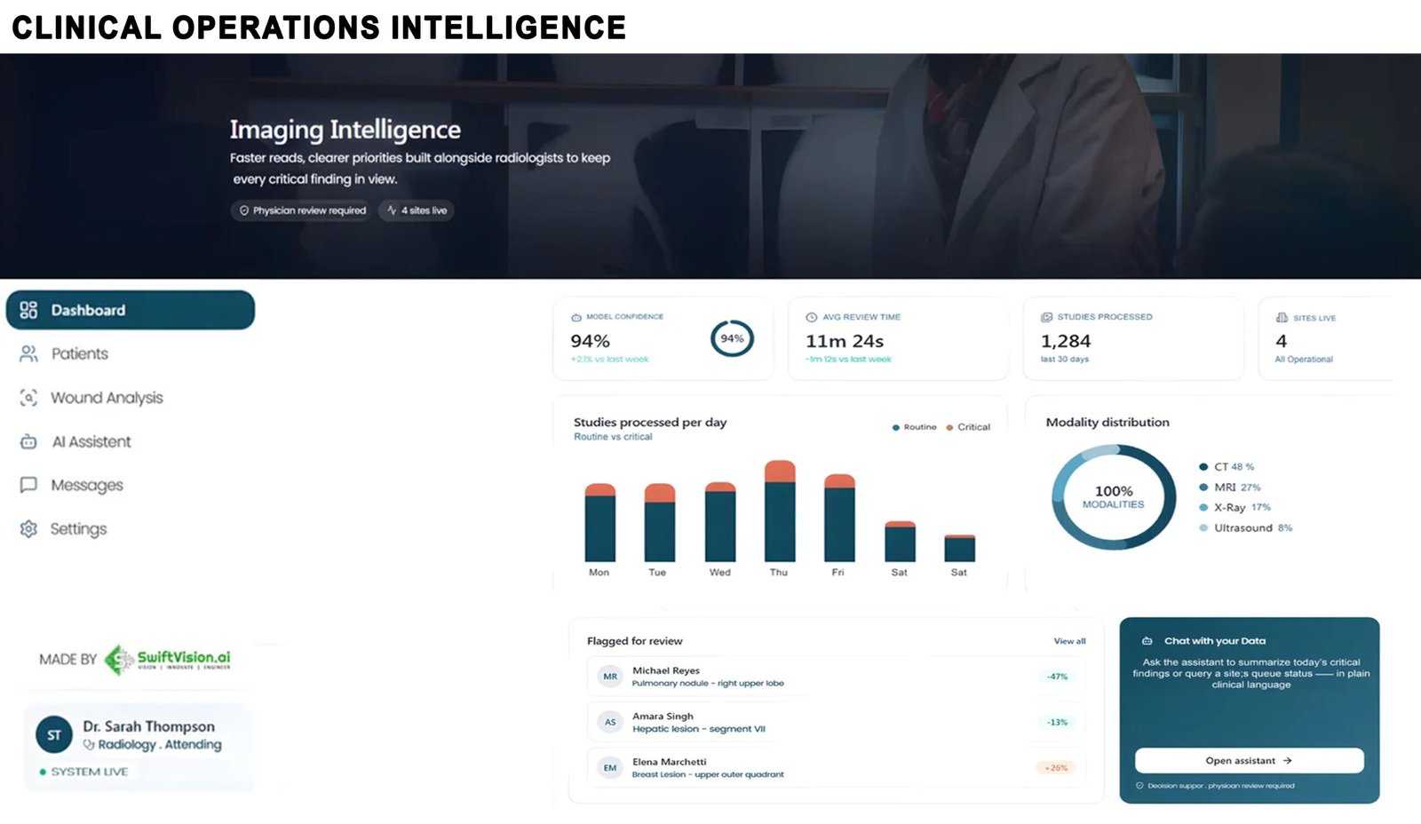 Clinical healthcare AI platform for patient fall detection and hospital workflow analytics