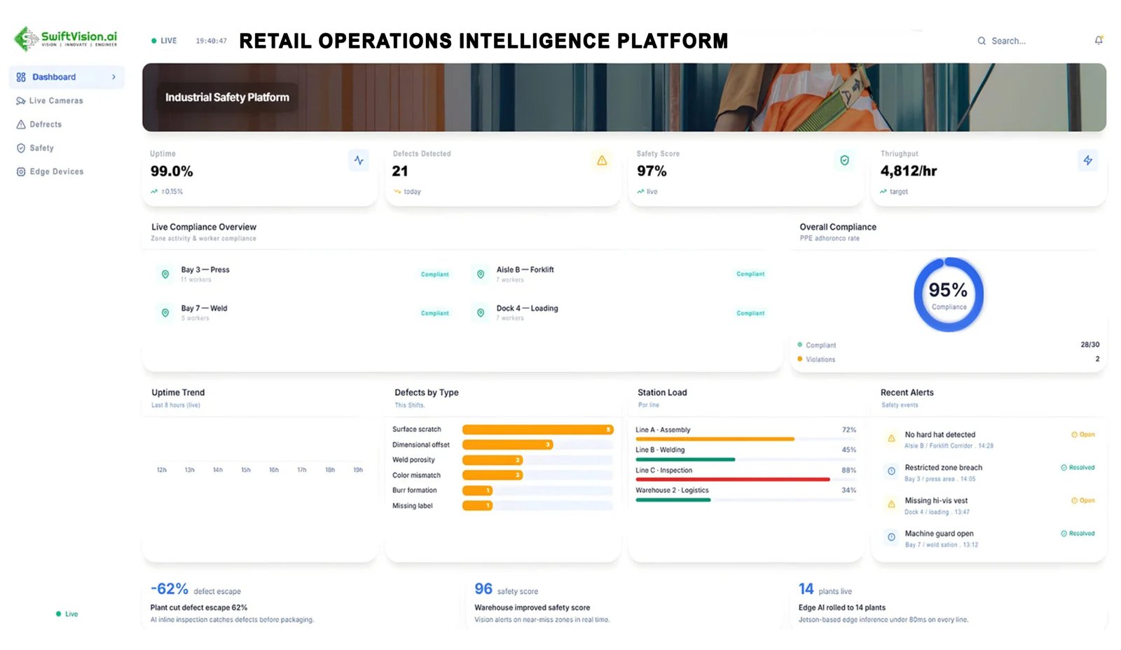 Industrial AI safety monitoring platform with PPE compliance detection on factory floor