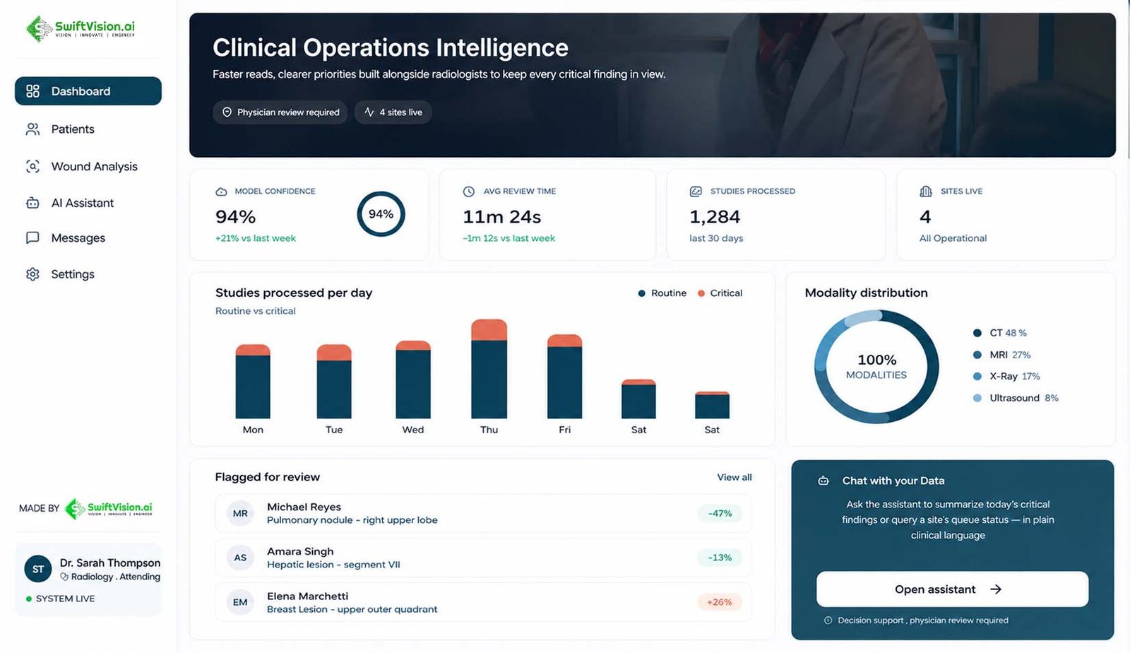 Clinical healthcare AI platform for patient fall detection and hospital workflow analytics