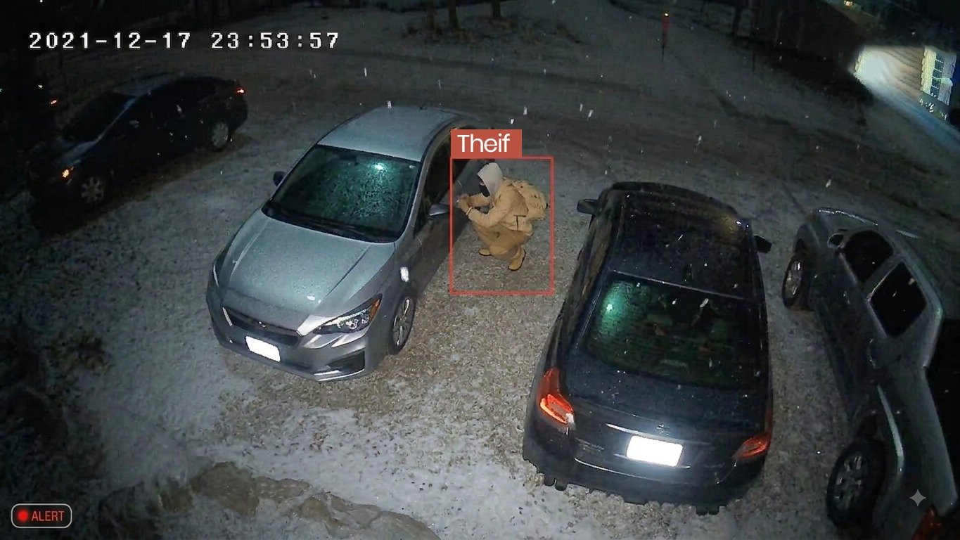 Security Surveillance System – real-time multi-camera monitoring and intrusion detection dashboard